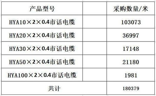 金華移動發(fā)布市話線纜采購比選公告，助力通信網(wǎng)絡(luò)升級，美發(fā)飾品銷售行業(yè)迎來數(shù)字化機(jī)遇