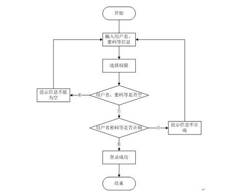 基于微信小程序的在線就診掛號系統 設計與實現