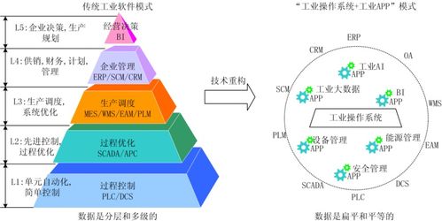 工業(yè)操作系統(tǒng)的核心 工廠操作系統(tǒng)與計(jì)算機(jī)系統(tǒng)服務(wù)的融合創(chuàng)新
