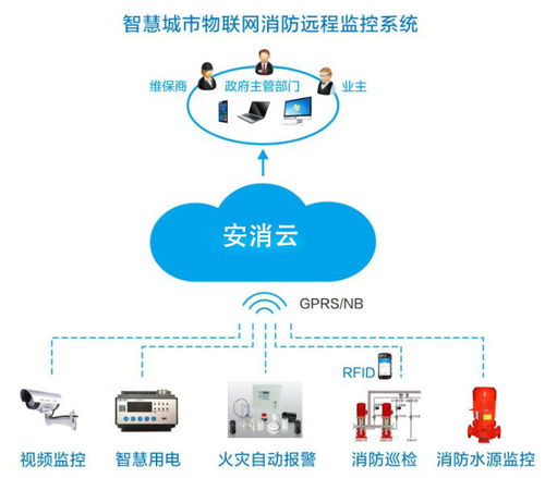 東莞市政府一號(hào)文 2021年推進(jìn)工廠企業(yè)電氣火災(zāi)遠(yuǎn)程監(jiān)控系統(tǒng)接入