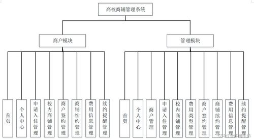 高校商鋪管理系統(tǒng)的設(shè)計(jì)與實(shí)現(xiàn)——基于SpringBoot的計(jì)算機(jī)解決方案