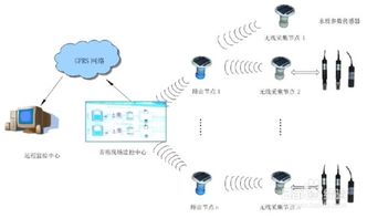 如何利用水產(chǎn)養(yǎng)殖水質(zhì)監(jiān)測(cè)系統(tǒng)實(shí)現(xiàn)工廠化養(yǎng)魚 計(jì)算機(jī)系統(tǒng)服務(wù)的應(yīng)用與實(shí)踐